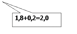 Llamada rectangular: 1,8+0,2=2,0