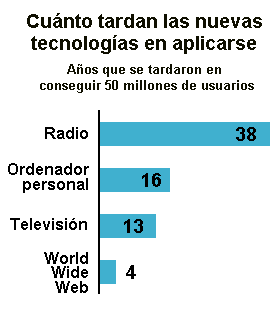 cambio-tecno.gif (4126 bytes)