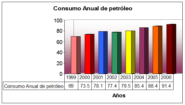 Al viaje en el gas se contrae sobre la gasolina no existe