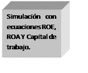 Cuadro de texto: Simulación con ecuaciones ROE, ROA Y Capital de trabajo.