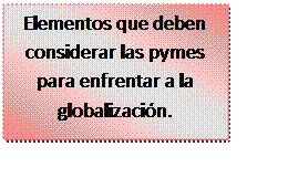 Cuadro de texto: Elementos que deben considerar las pymes para enfrentar a la globalización.