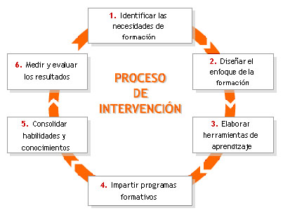 Download Desarrollo Organizacional Y Cambio Cummings Pdf Free