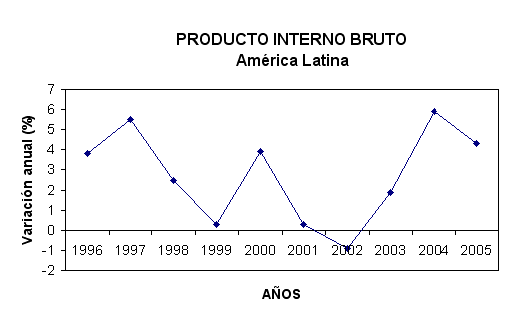 grafico 1