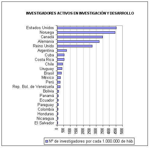 grafico 6