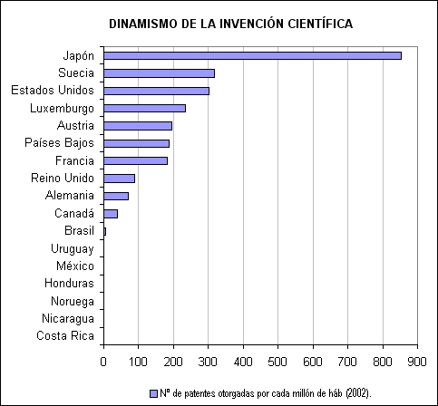 grafico 7