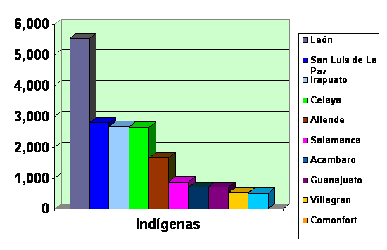 lenguas indigenas de mexico. lengua indígena incluyendo