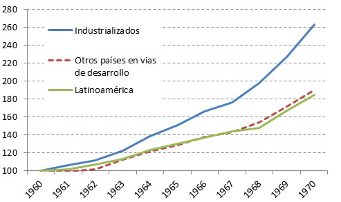 grafica2