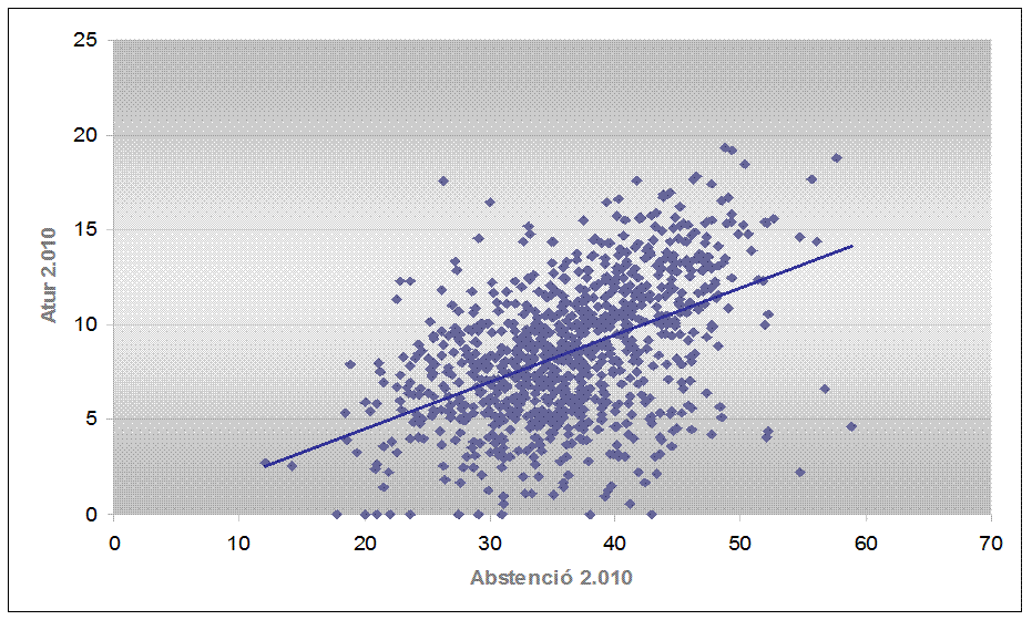 grafico