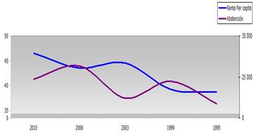 grafico