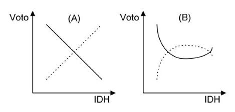 grafico