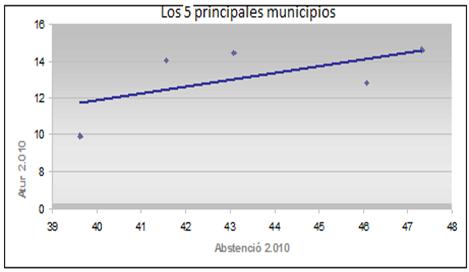 grafico