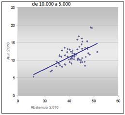 grafico