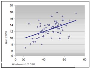 grafico