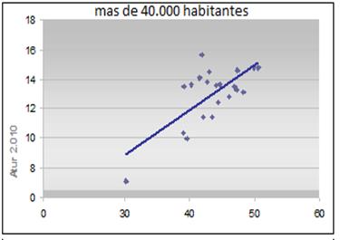 grafico