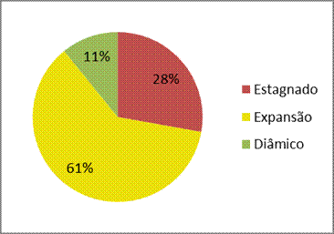 Graficos