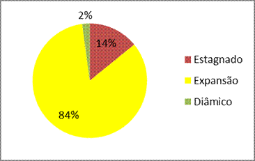 Graficos