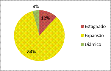 Graficos