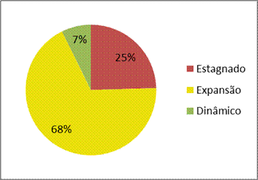 Graficos