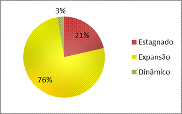 Graficos