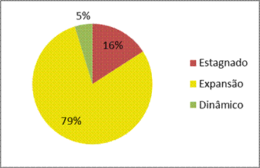 Graficos