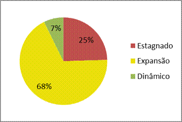 Graficos