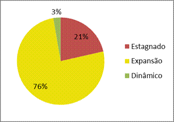 Graficos