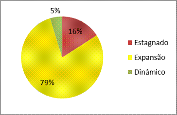 Graficos