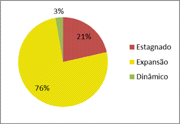 Graficos