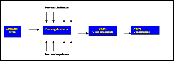 GESTI�N DEL CAMBIO ORGANIZACIONAL