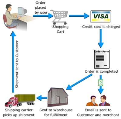 Descripción: ecommerce-2.jpg