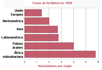 fertilidad.gif (6655 bytes)