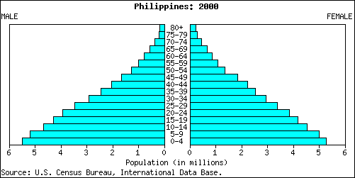 pira-filipinas.gif (2971 bytes)