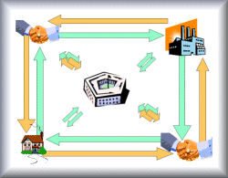 El flujo circular de la actividad económica