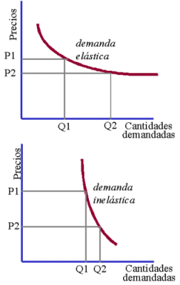 elasticidad.gif (11382 bytes)