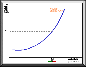 Pulsa para ver una explicación multimedia (90Kb)