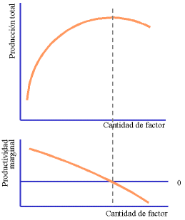 productividad.gif (5884 bytes)