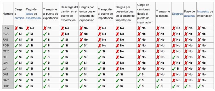 Incoterms-2010.jpg