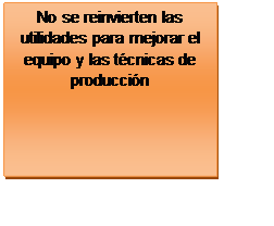 Cuadro de texto: No se reinvierten las utilidades para mejorar el equipo y las técnicas de producción