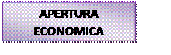 Cuadro de texto: APERTURA ECONOMICA