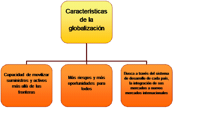 Organigrama