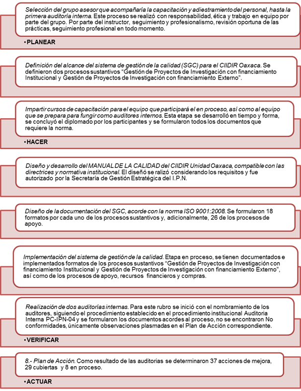 Resultados de acuerdo al proceso PHVA