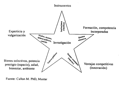 La reformulaci�n del modelo centro-periferia