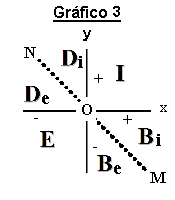 cipollagraf3.gif