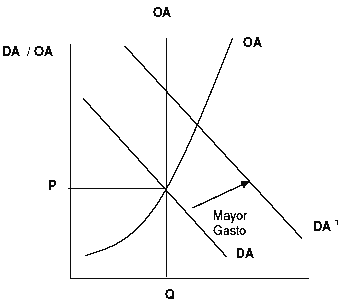 ANÁLISIS MACROECONÓMICO PARA LA EMPRESA