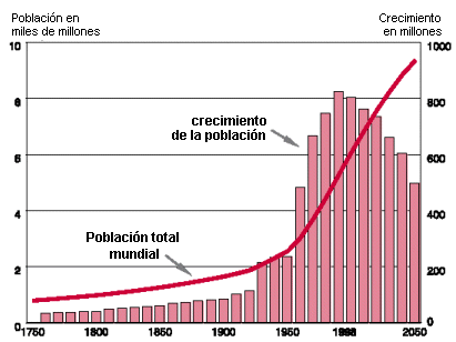 crecimiento-y-total.gif (18554 bytes)