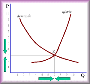 Pulsa para ver una presentacin multimedia sobre el equilibrio en el mercado de libre competencia