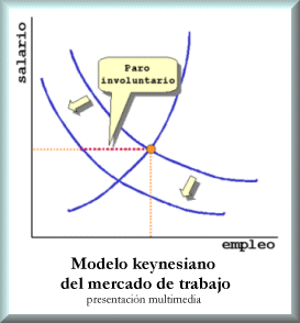 presentacin multimedia