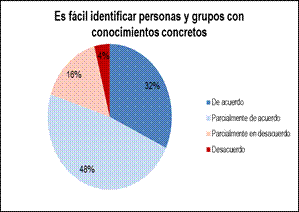 grafico