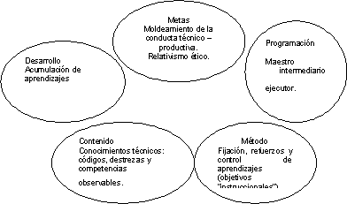 modelos pedagogicos