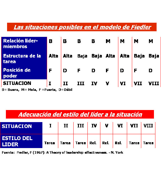 Teorías de las contingencias Teorías de las contingencias
